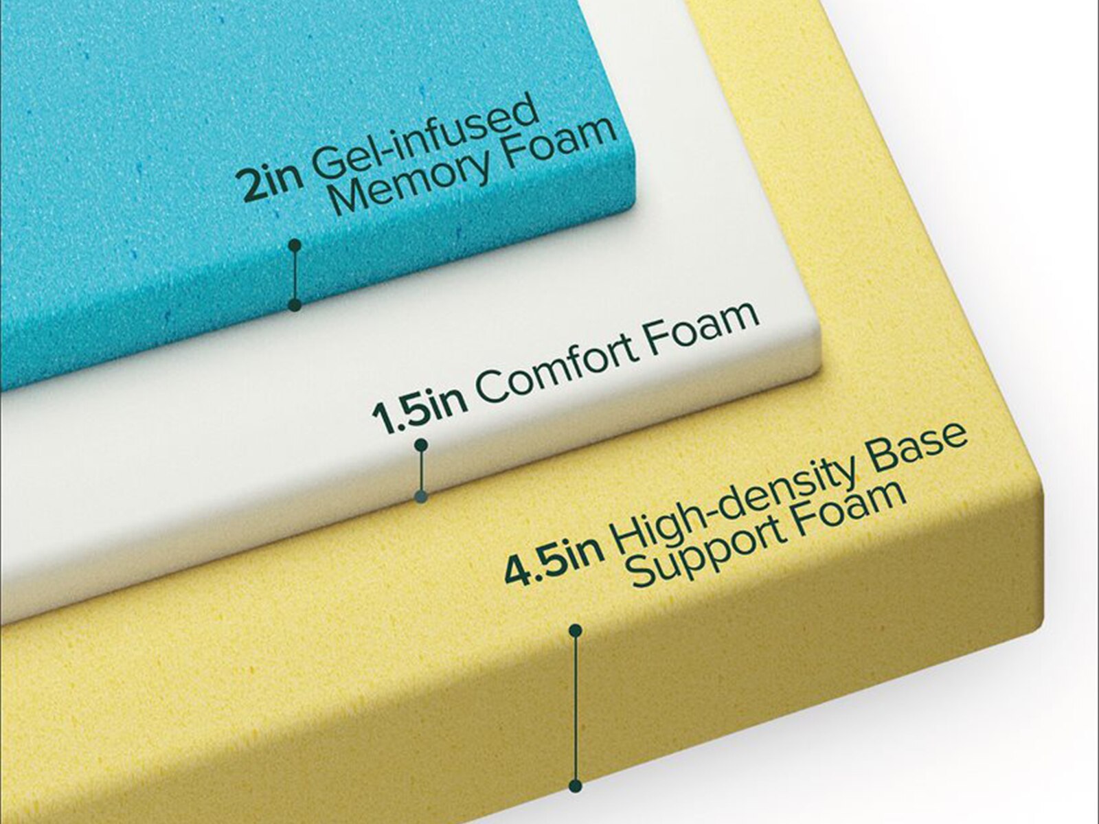 MyGel® 8" Medium Memory Foam Mattress